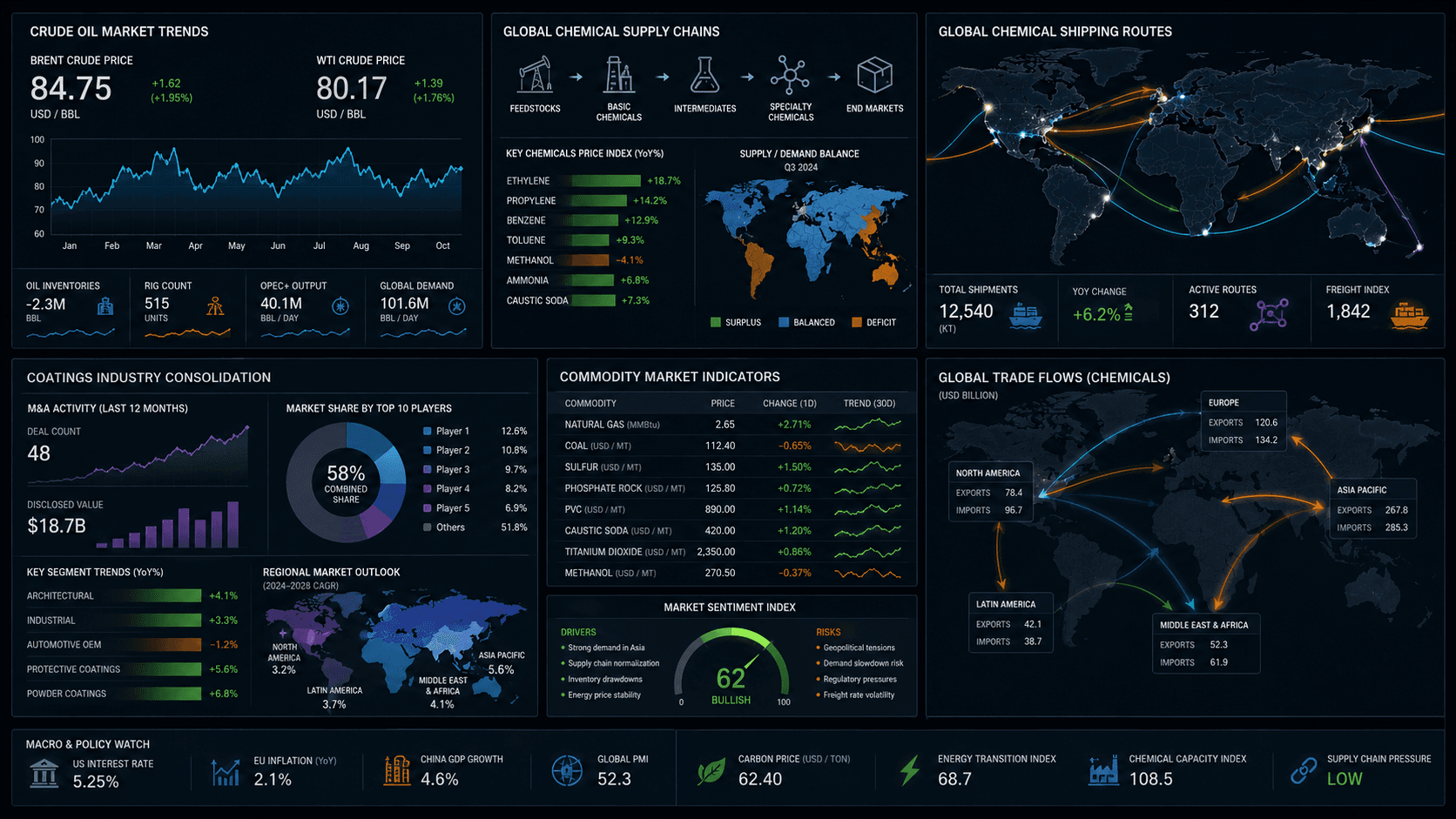 Resumen semanal del mercado: 12 de junio de 2026:5 cosas que cambiaron esta semana