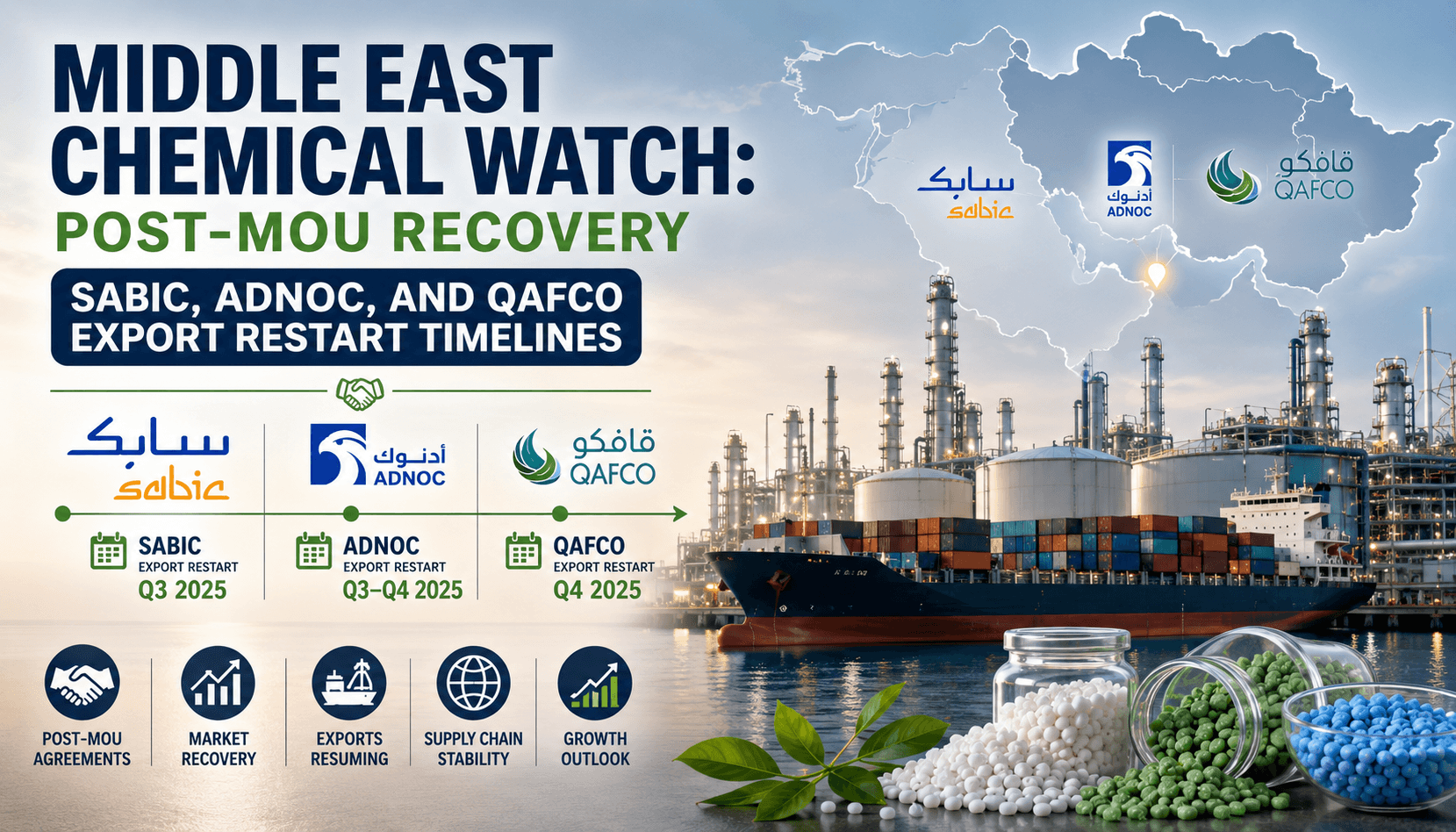 中东化学观察:谅解备忘录后的复苏——SABIC、ADNOC和QAFCO重启出口时间表
