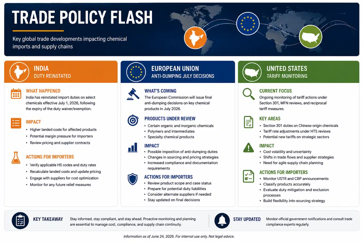 Trade Policy Flash: India Duty Reinstated, EU Anti-Dumping July Decisions, US Tariff Monitoring